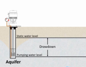water levels and aquifer